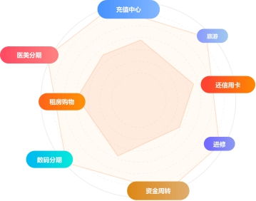數(shù)字科技驅(qū)動變革 玖富萬卡助力金融服務(wù)與消費場景深度融合