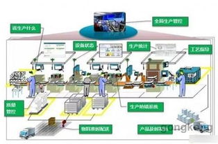 數(shù)字工廠、智能工廠與智能制造 形似神不同，共譜數(shù)字技術(shù)服務(wù)新篇章