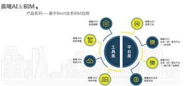 熱烈祝賀2019中國(guó)建筑學(xué)會(huì)數(shù)字建造學(xué)術(shù)委員會(huì)年會(huì)圓滿舉辦 晨曦科技協(xié)辦，共啟數(shù)字技術(shù)服務(wù)新篇章