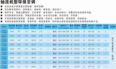九洲普惠軸流機型環?？照{ 為工業與商業空間提供高效降溫解決方案